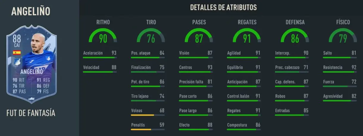 Stats in game Angeliño Fantasy FUT 88 FIFA 23 Ultimate Team
