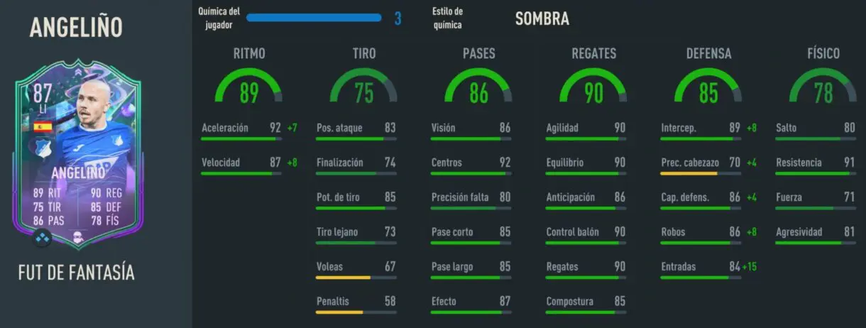 Stats in game Angeliño Fantasy FUT FIFA 23 Ultimate Team