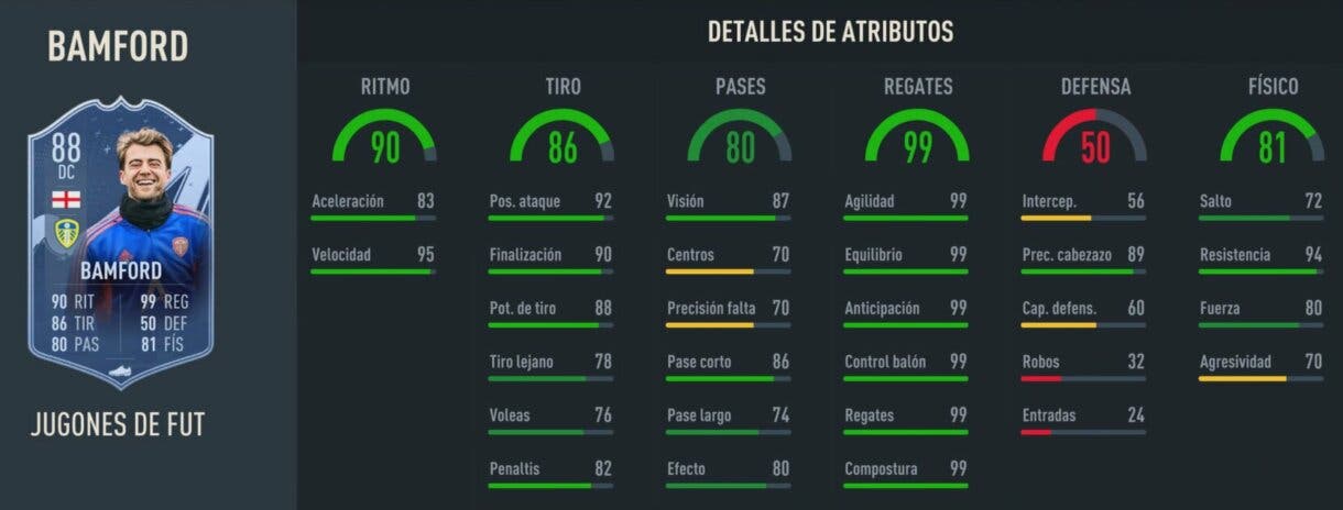 Stats in game Bamford FUT Ballers 88 FIFA 23 Ultimate Team
