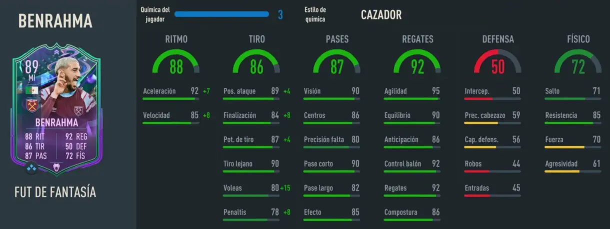 Stats in game Benrahma Fantasy FUT FIFA 23 Ultimate Team