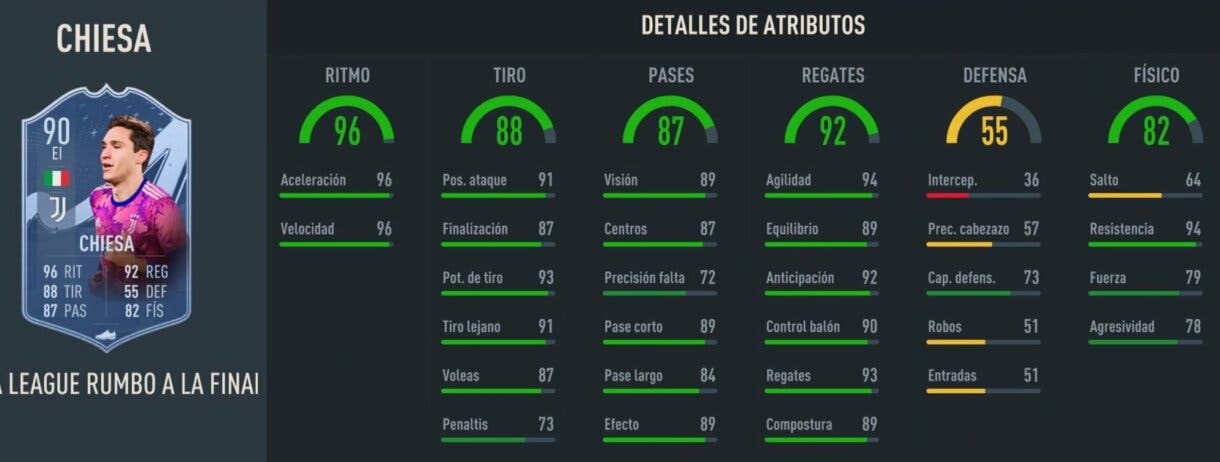 Stats in game Chiesa RTTF 90 FIFA 23 Ultimate Team