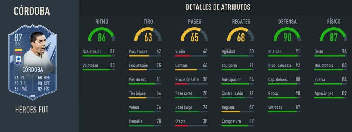 Stats in game Córdoba FUT Heroes FIFA 23 Ultimate Team