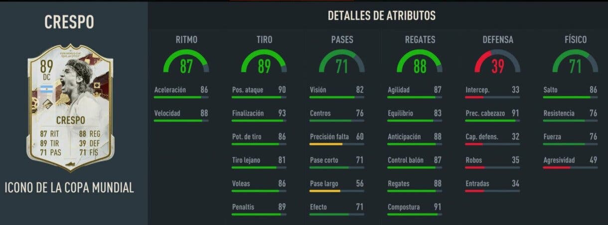 In-Game Stats Crespo World Cup Icon FIFA 23 Ultimate Team