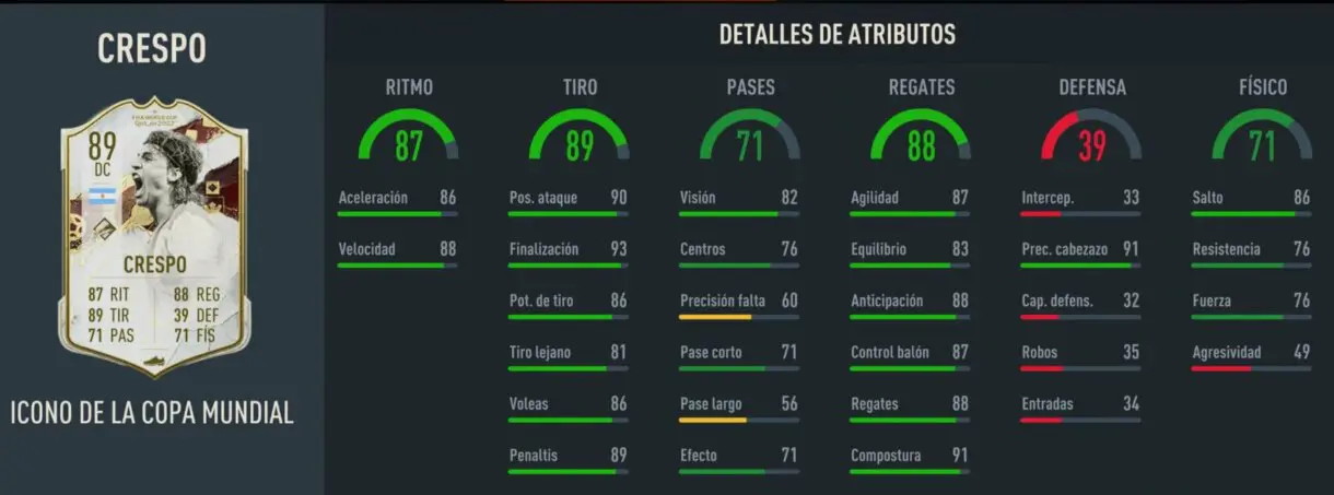 Stats in game Crespo Icono de la Copa Mundial FIFA 23 Ultimate Team