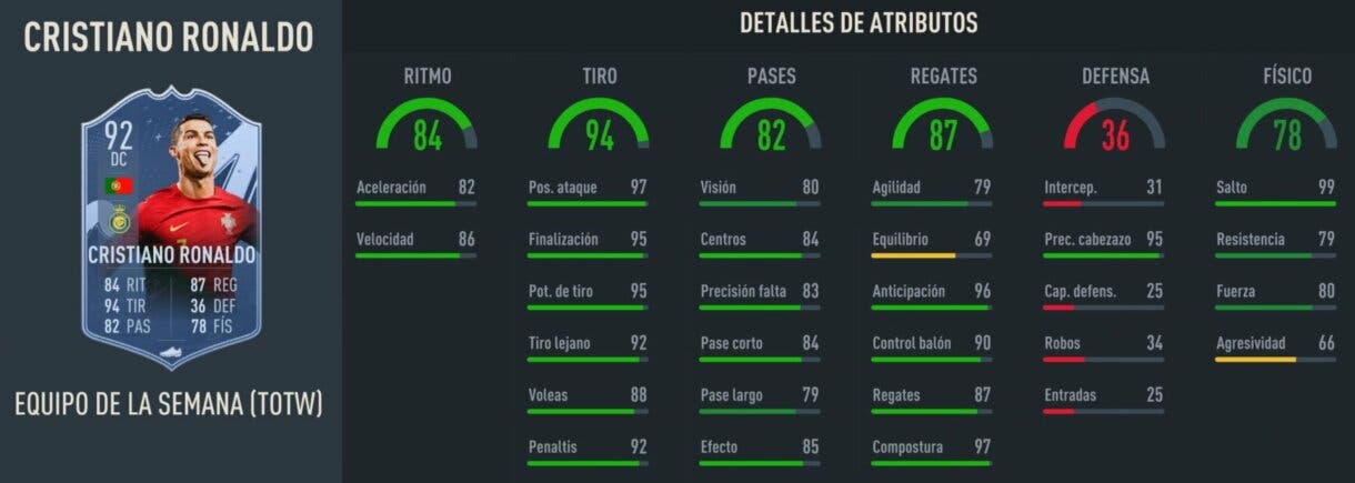 Stats in game Cristiano Ronaldo SIF FIFA 23 Ultimate Team