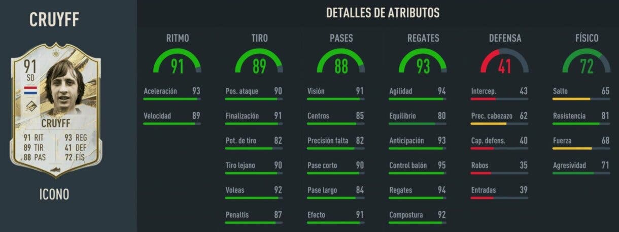Stats in game Johan Cruyff Icono Medio FIFA 23 Ultimate Team