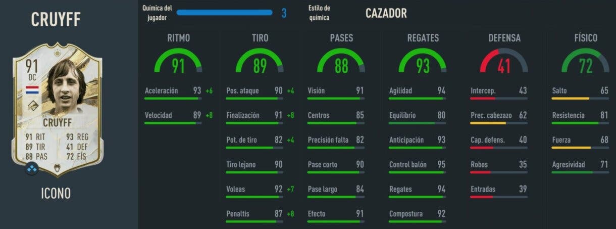 Ícono mediano de Cruyff Estadísticas en el juego de FIFA 23 Ultimate Team