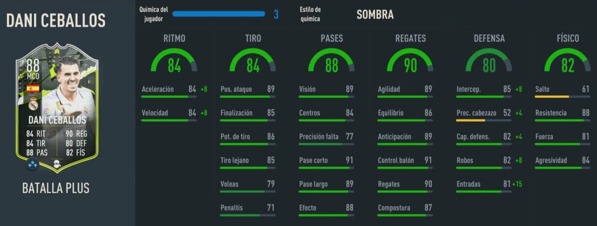 Stats in game Ceballos Showdown Plus FIFA 23 Ultimate Team