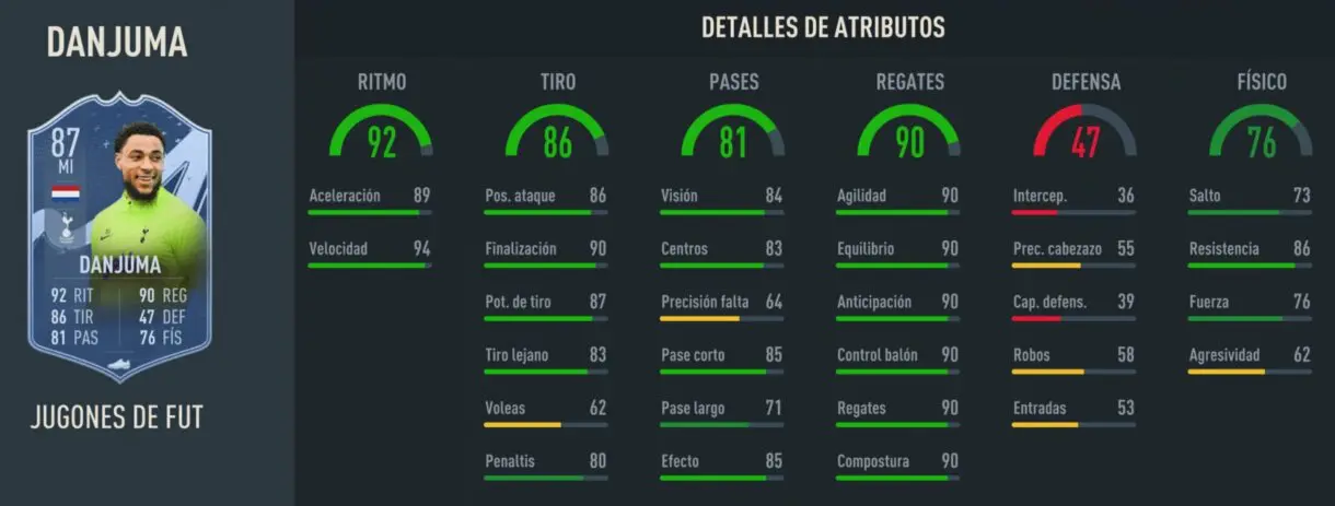 Stats in game Danjuma FUT Ballers FIFA 23 Ultimate Team