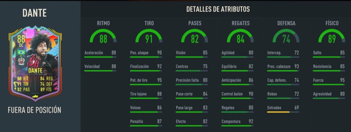 Stats in game Dante Out of Position FIFA 23 Ultimate Team