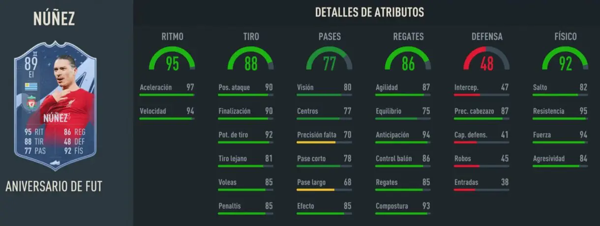 Stats in game Darwin Núñez FUT Birthday FIFA 23 Ultimate Team