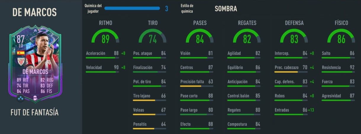 Stats in game De Marcos Fantasy FUT FIFA 23 Ultimate Team