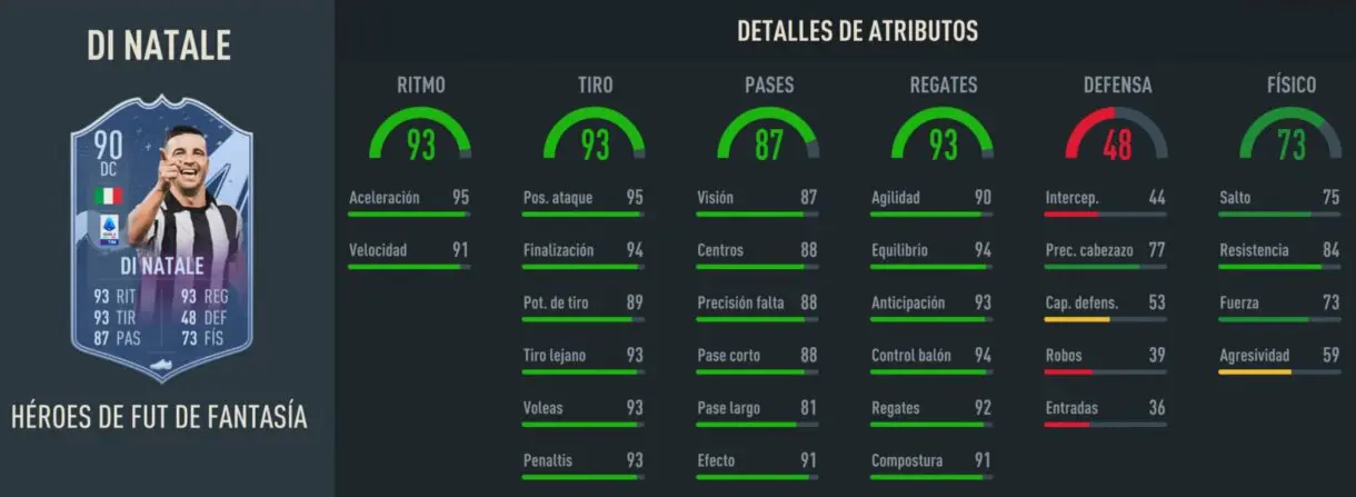 Stats in game Di Natale Fantasy FUT Heroes 90 FIFA 23 Ultimate Team