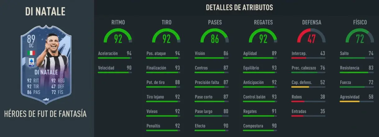 Stats in game Di Natale Fantasy FUT Heroes FIFA 23 Ultimate Team