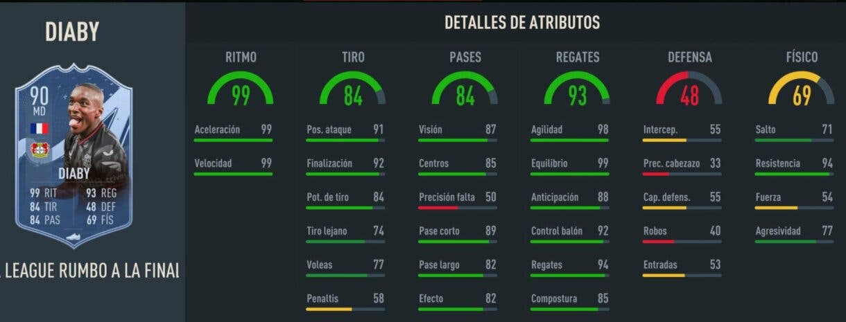 Stats in game Diaby RTTF 90 FIFA 23 Ultimate Team