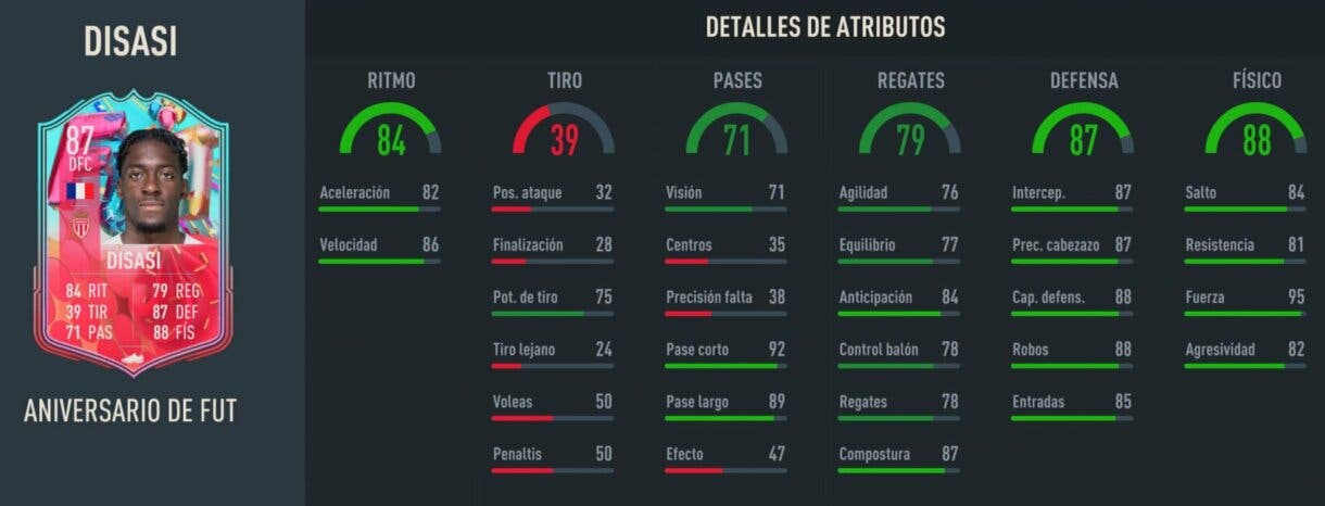 Stats in game Disasi FUT Birthday FIFA 23 Ultimate Team