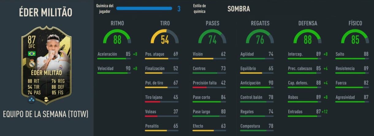 Stats in game Militao IF FIFA 23 Ultimate Team