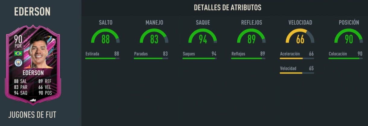 Stats in game Ederson FUT Ballers 90 FIFA 23 Ultimate Team
