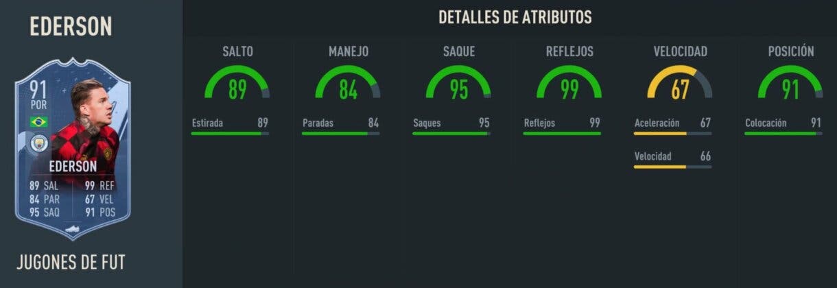 Stats in game Ederson FUT Ballers 91 FIFA 23 Ultimate Team