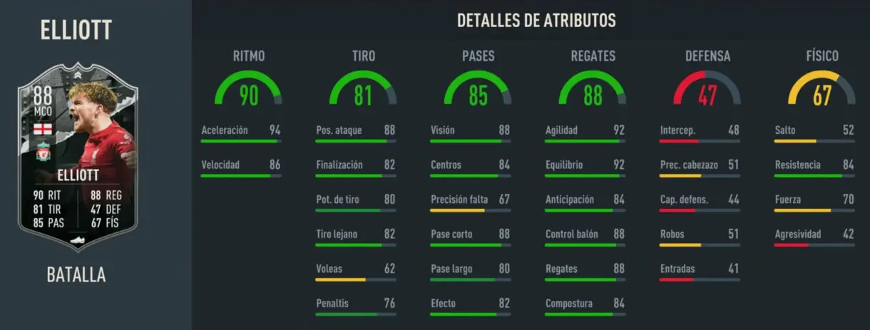 Stats in game Elliot Showdown FIFA 23 Ultimate Team