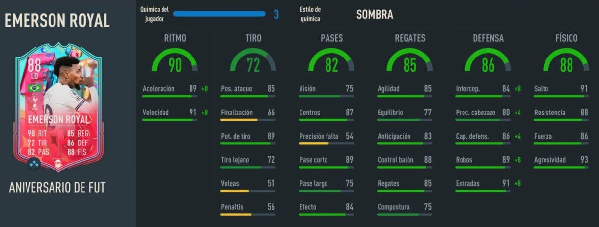 Stats in game Emerson FUT Birthday FIFA 23 Ultimate Team