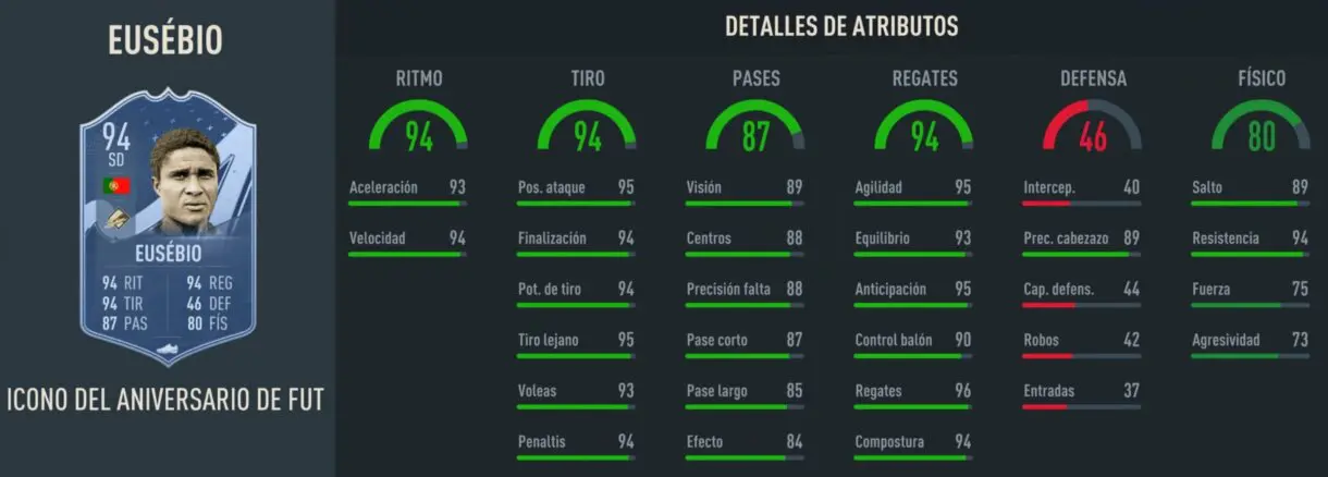 Stats in game Eusébio Icono FUT Birthday FIFA 23 Ultimate Team