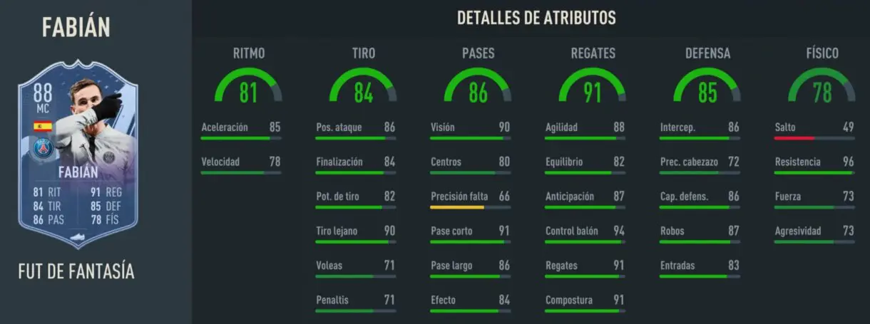 Stats in game Fabián Fantasy FUT FIFA 23 Ultimate Team