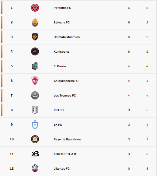 kings league standings