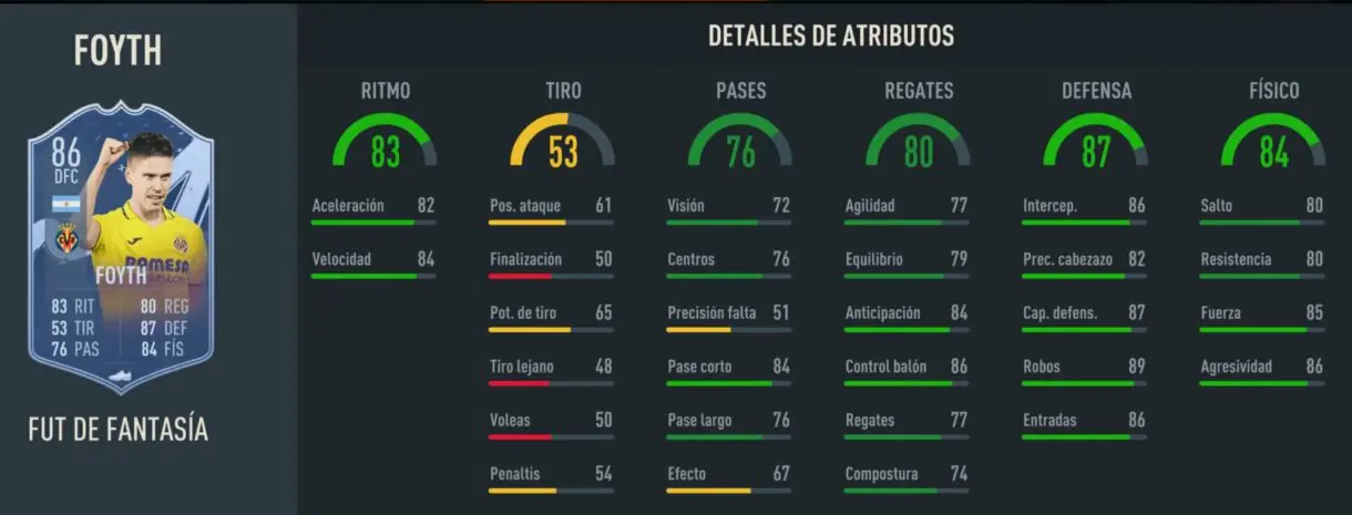 Stats in game Foyth Fantasy FUT FIFA 23 Ultimate Team