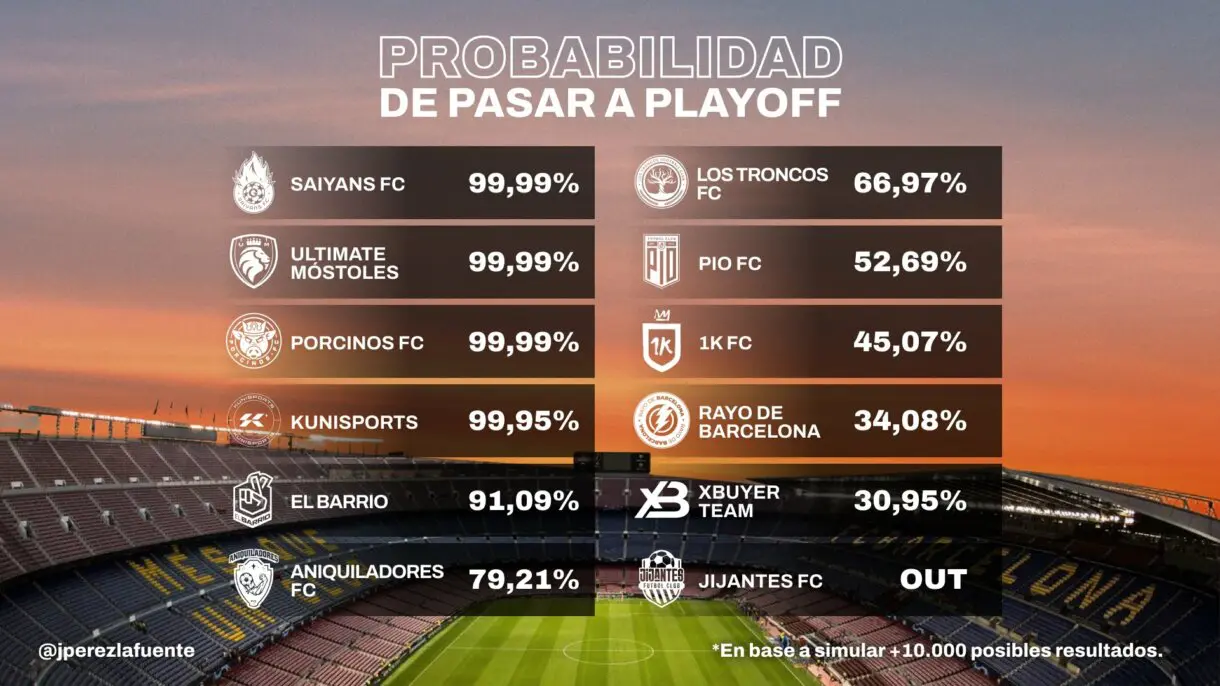 probabilidades kings league