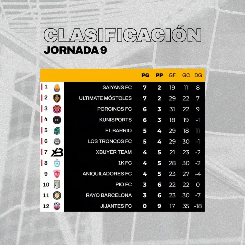 clasificación kings league