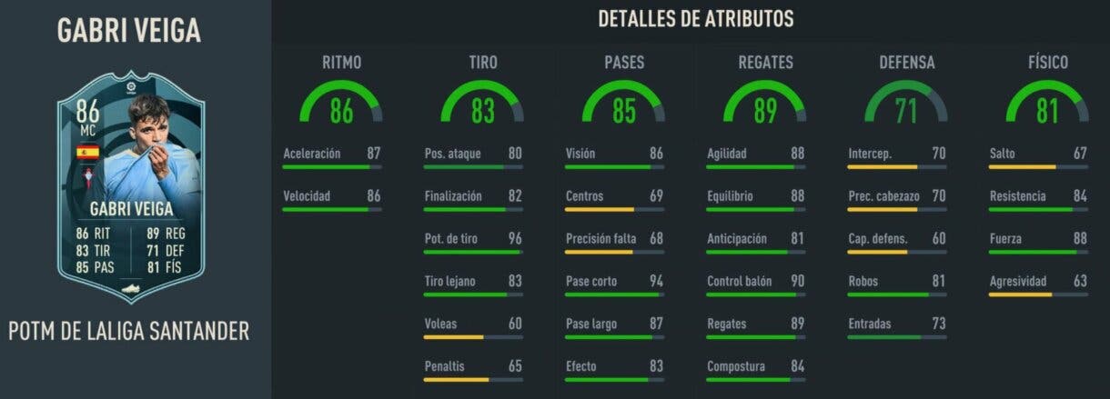 Stats in game Gabri Veiga POTM de LaLiga Santander FIFA 23 Ultimate Team