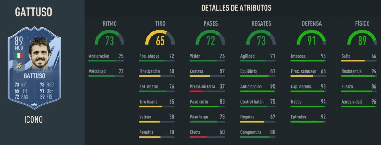 Stats in game Gattuso Icono Prime FIFA 23 Ultimate Team