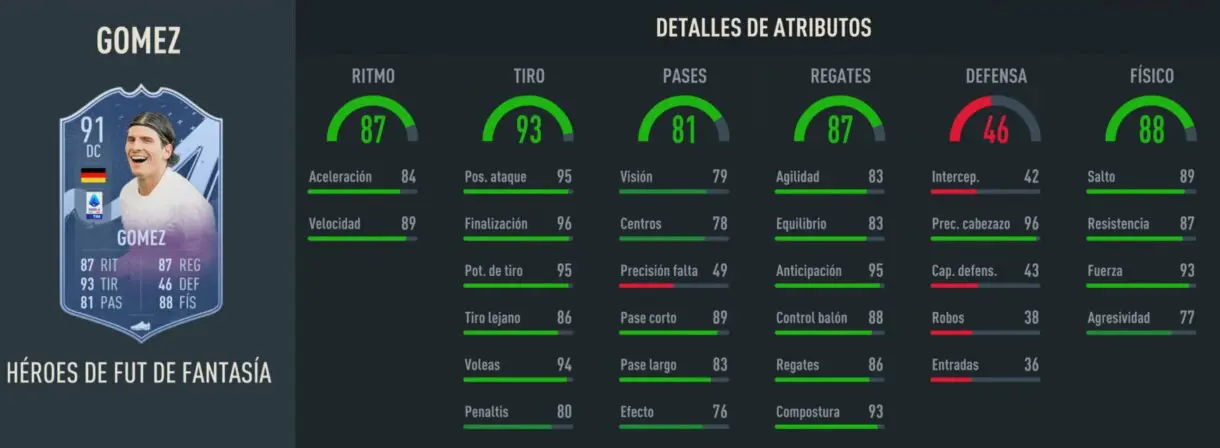 Stats in game Mario Gómez Fantasy FUT Heroes 91 FIFA 23 Ultimate Team