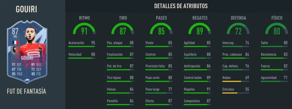 Stats in game Gouiri Fantasy FUT FIFA 23 Ultimate Team
