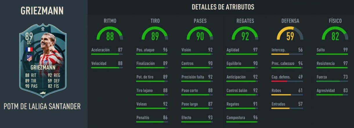 Stats in game Griezmann POTM LaLiga Santander FIFA 23 Ultimate Team