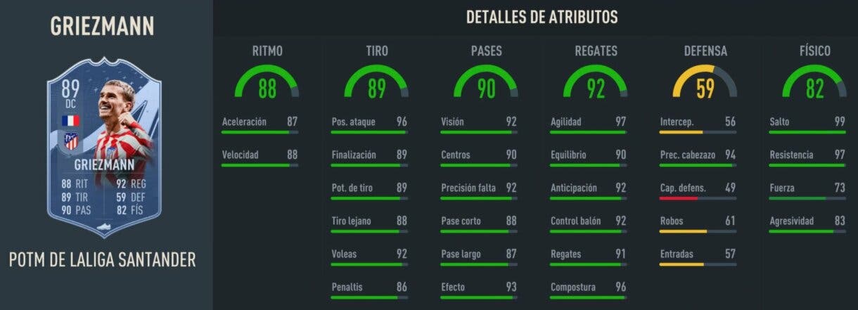 Stats in game Griezmann POTM de LaLiga Santander FIFA 23 Ultimate Team