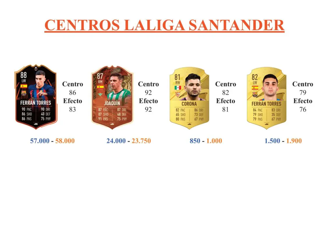 FIFA 23 Ultimate Team Guía Foyth Fantasy FUT