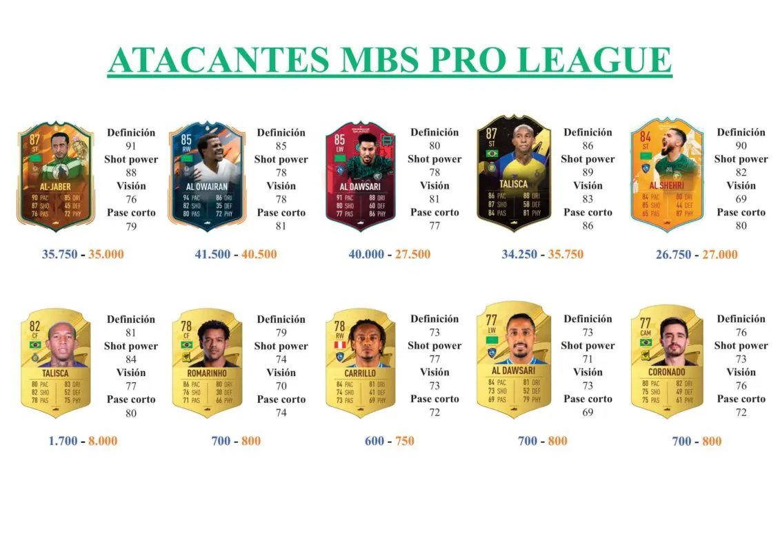 FIFA 23 Ultimate Team Guía Fundaciones MBS Pro League Medrán Al Dawsari Coronado Abdulhamid