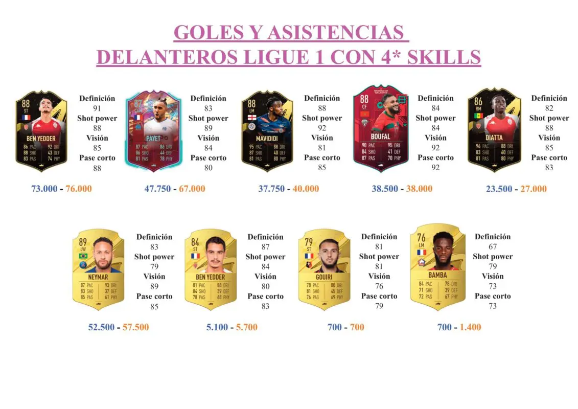 FIFA 23 Ultimate Team Guía Gouiri Fantasy FUT