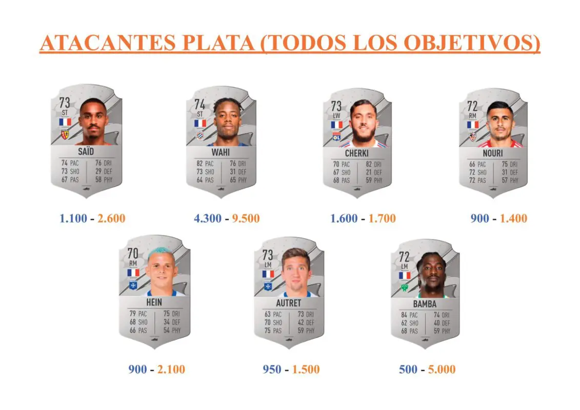 FIFA 23 Ultimate Team Guía Gouiri Fantasy FUT