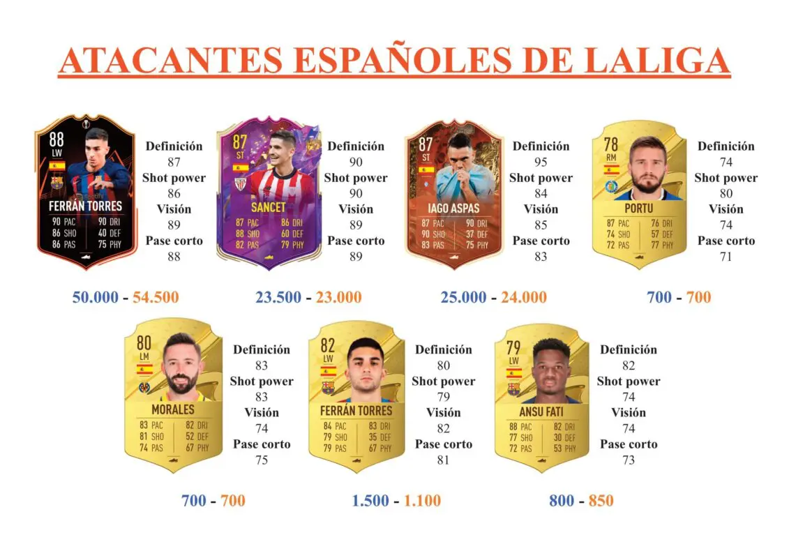 FIFA 23 Ultimate Team Guía Joselu FUT Birthday