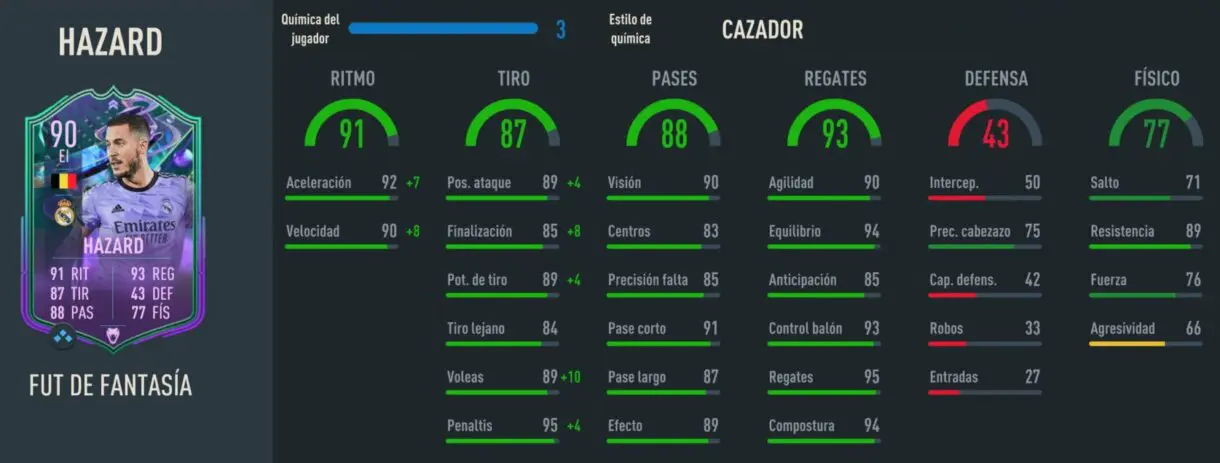 Stats in game Hazard Fantasy FUT FIFA 23 Ultimate Team