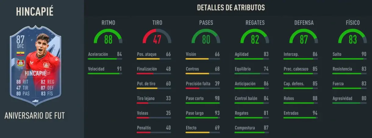 Stats in game Hincapié FUT Birthday FIFA 23 Ultimate Team