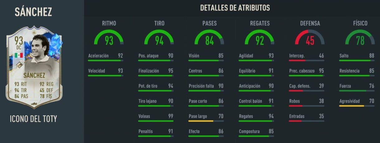 Stats in game Hugo Sánchez Icono del TOTY FIFA 23 Ultimate Team