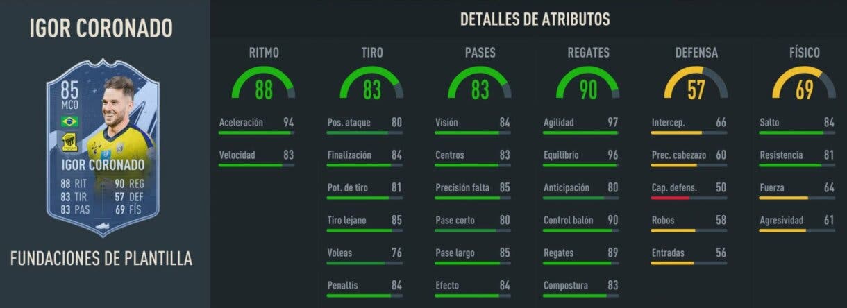 Stats in game Igor Coronado Fundaciones FIFA 23 Ultimate Team