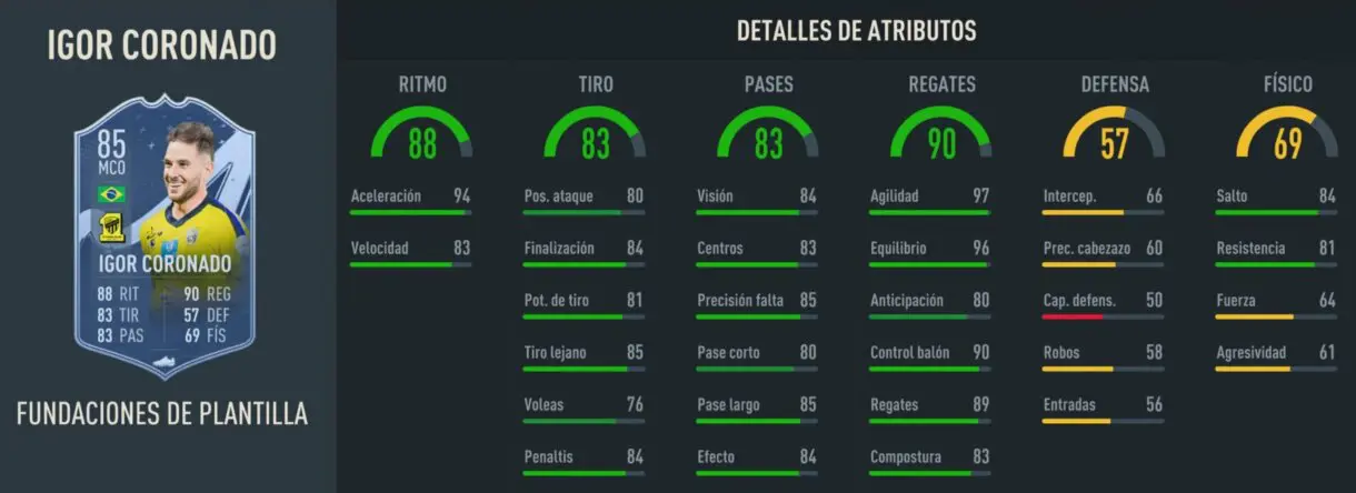 Stats in game Igor Coronado Fundaciones FIFA 23 Ultimate Team