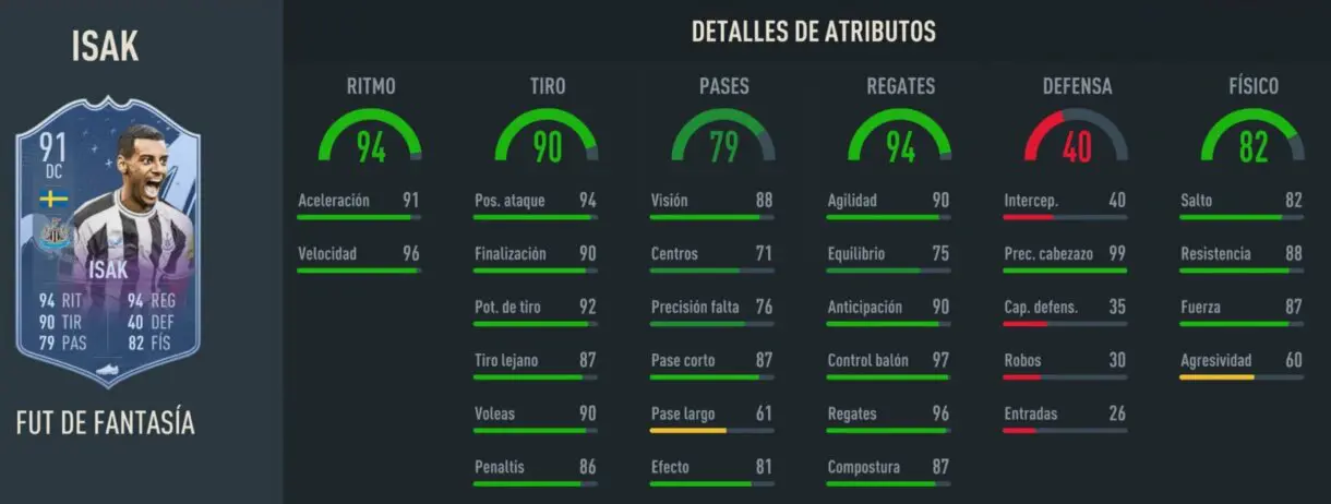 Stats in game Isak Fantasy FUT 91 FIFA 23 Ultimate Team