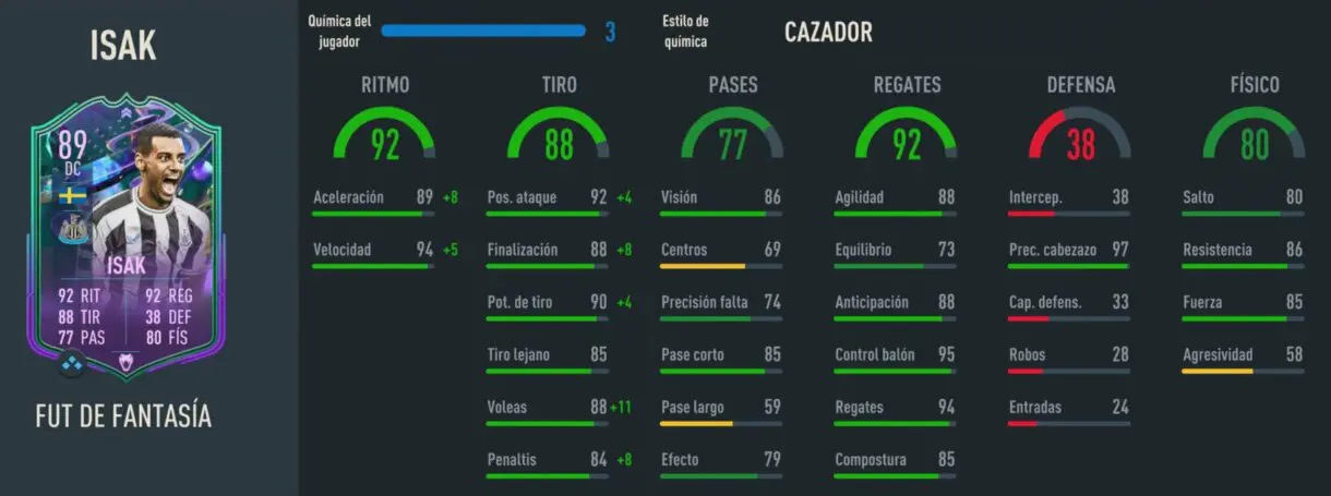 Stats in game Isak Fantasy FUT FIFA 23 Ultimate Team
