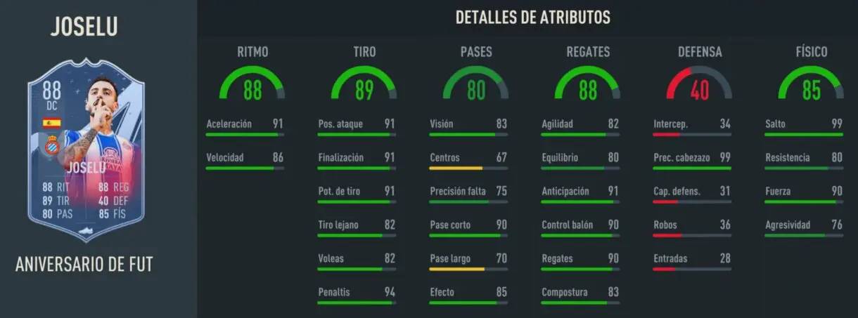 Stats in game Joselu FUT Birthday FIFA 23 Ultimate Team